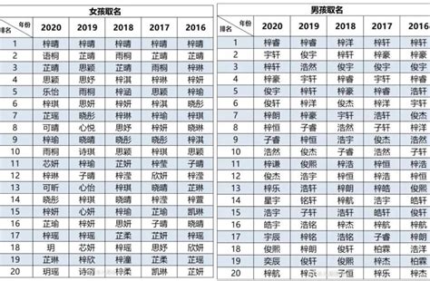 日本男性名字|【2024年最新】常見日文名介紹！受歡迎的男生和女生名字是？。